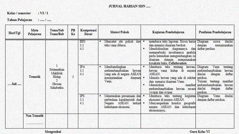 Detail Contoh Jurnal Sekolah Dasar Nomer 9