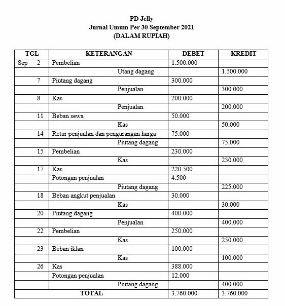 Detail Contoh Jurnal Transaksi Nomer 20