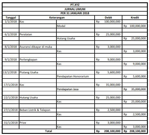 Detail Contoh Jurnal Transaksi Nomer 21