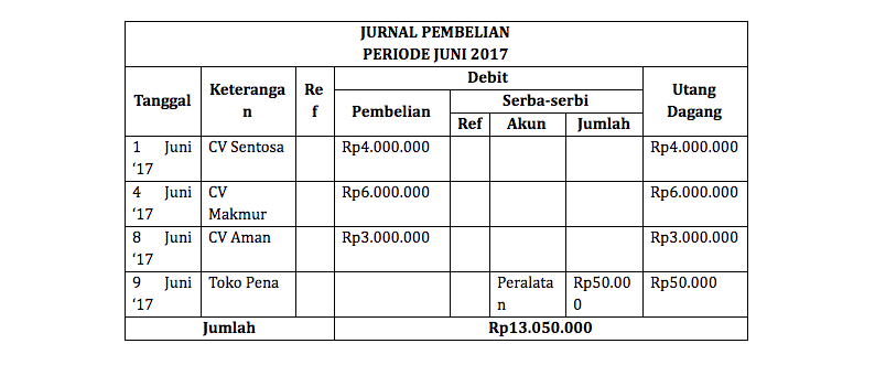 Detail Contoh Jurnal Transaksi Nomer 23