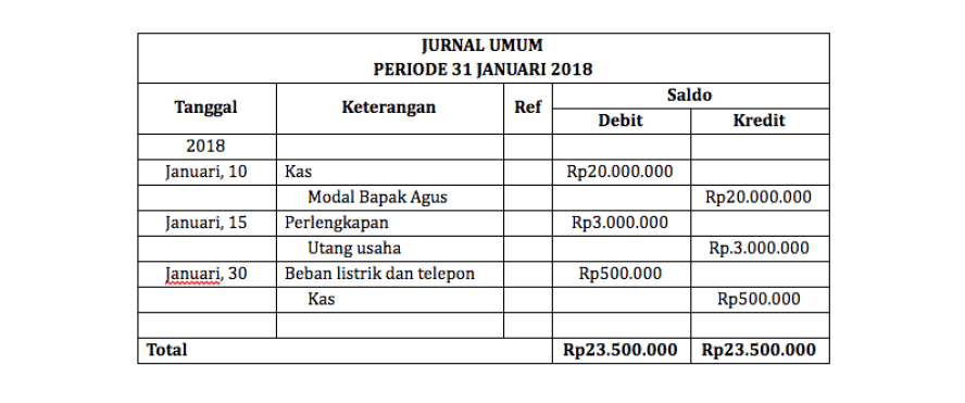 Detail Contoh Jurnal Transaksi Nomer 47