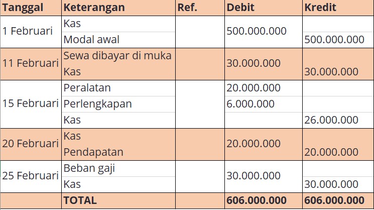 Detail Contoh Jurnal Transaksi Nomer 53