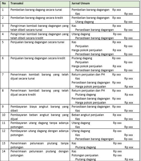 Detail Contoh Jurnal Umum Nomer 30