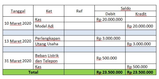 Detail Contoh Jurnal Umum Nomer 56