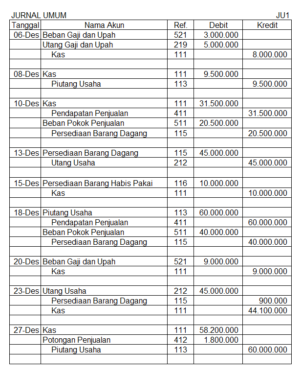 Detail Contoh Jurnal Umum Perusahaan Dagang Nomer 16