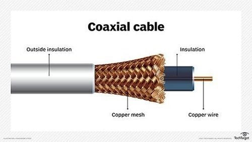 Detail Contoh Kabel Coaxial Nomer 2