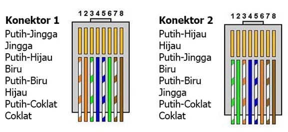 Detail Contoh Kabel Lan Nomer 17