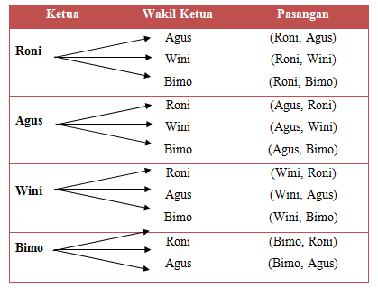 Detail Contoh Kaidah Pencacahan Nomer 52