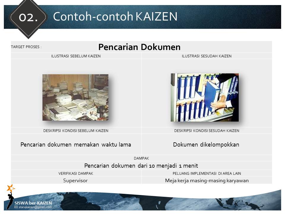 Detail Contoh Kaizen Di Tempat Kerja Nomer 9