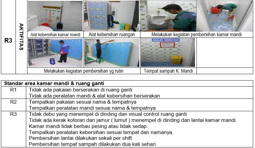 Detail Contoh Kaizen Di Tempat Kerja Nomer 11