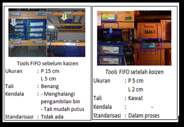 Detail Contoh Kaizen Di Tempat Kerja Nomer 19