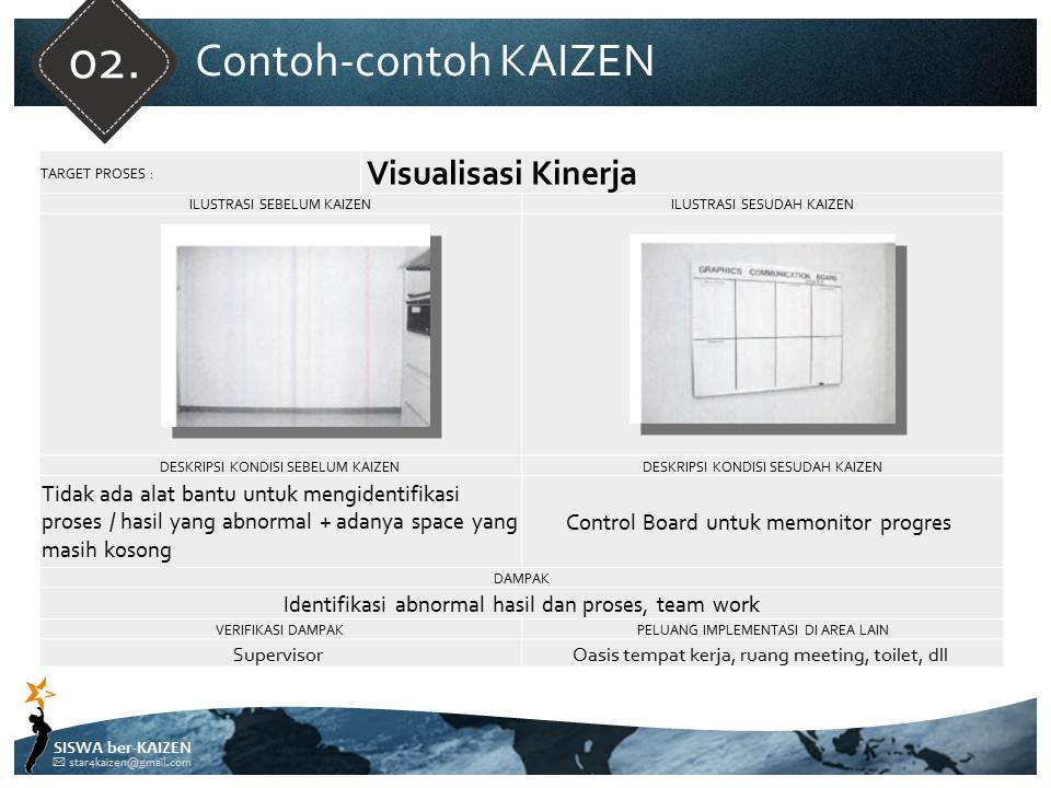 Detail Contoh Kaizen Di Tempat Kerja Nomer 22