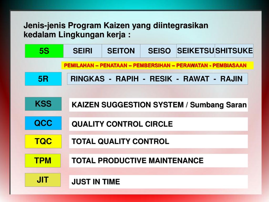 Detail Contoh Kaizen Di Tempat Kerja Nomer 27