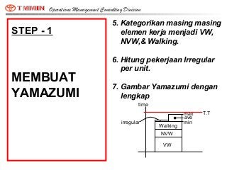 Detail Contoh Kaizen Di Tempat Kerja Nomer 35