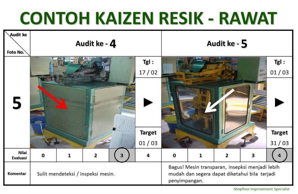 Detail Contoh Kaizen Di Tempat Kerja Nomer 5