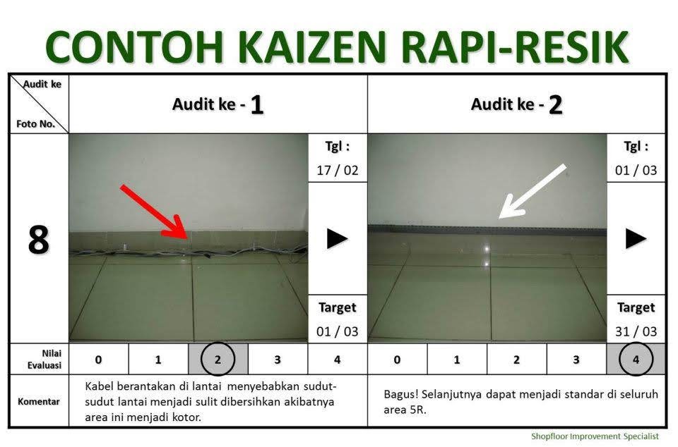 Detail Contoh Kaizen Di Tempat Kerja Nomer 6