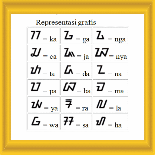 Detail Contoh Kaligrafi Aksara Sunda Nomer 20