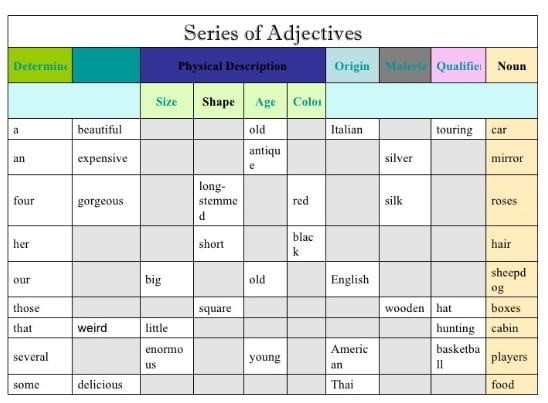 Detail Contoh Kalimat Adjective Order Nomer 9