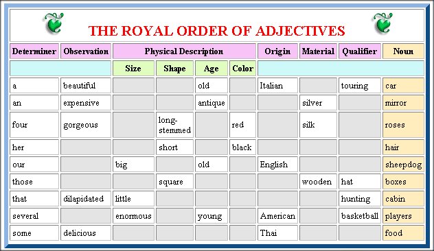 Detail Contoh Kalimat Adjective Order Nomer 8