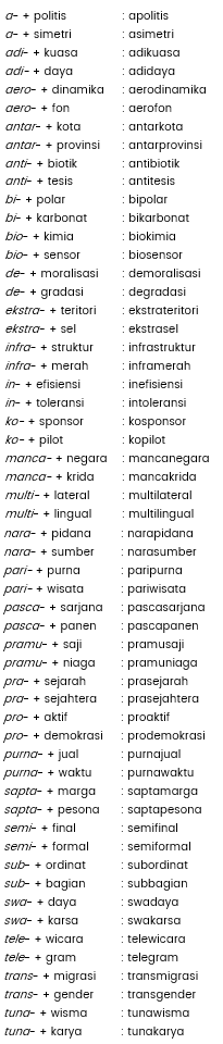 Detail Contoh Kalimat Akhiran Nomer 26