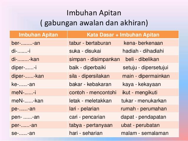 Detail Contoh Kalimat Akhiran Nomer 29