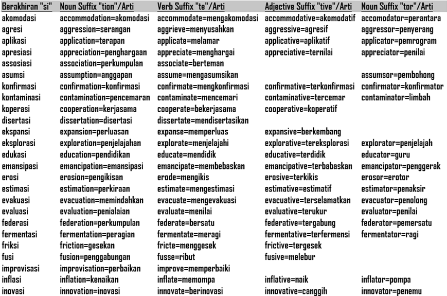 Detail Contoh Kalimat Akhiran Nomer 41