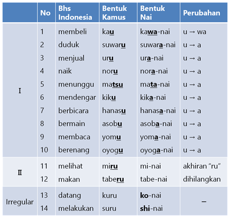 Detail Contoh Kalimat Akhiran Nomer 6