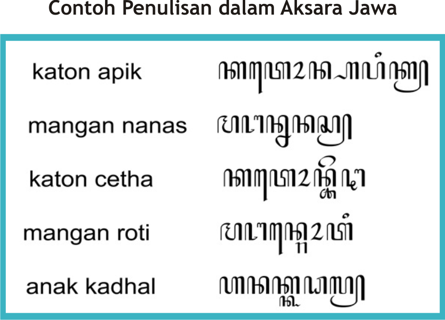 Contoh Kalimat Aksara Jawa - KibrisPDR