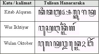 Detail Contoh Kalimat Aksara Jawa Nomer 10