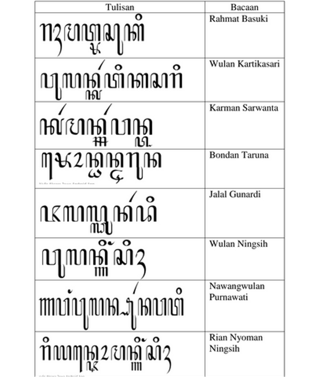 Detail Contoh Kalimat Aksara Jawa Nomer 13