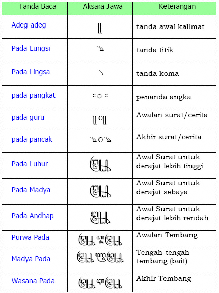 Detail Contoh Kalimat Aksara Jawa Nomer 15