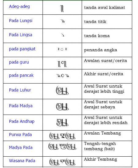Detail Contoh Kalimat Aksara Jawa Pasangan Nomer 8