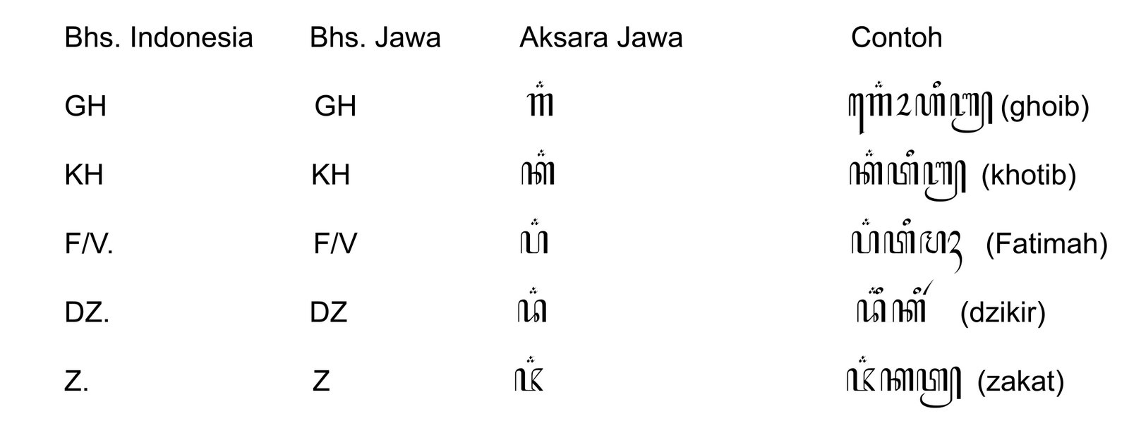 Detail Contoh Kalimat Aksara Rekan Nomer 2