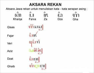 Detail Contoh Kalimat Aksara Rekan Nomer 23