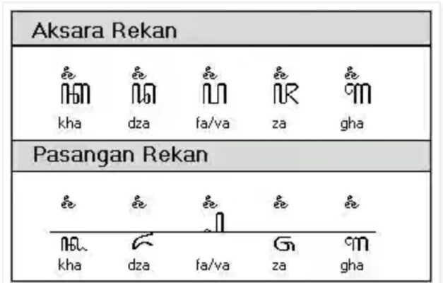 Detail Contoh Kalimat Aksara Rekan Nomer 4