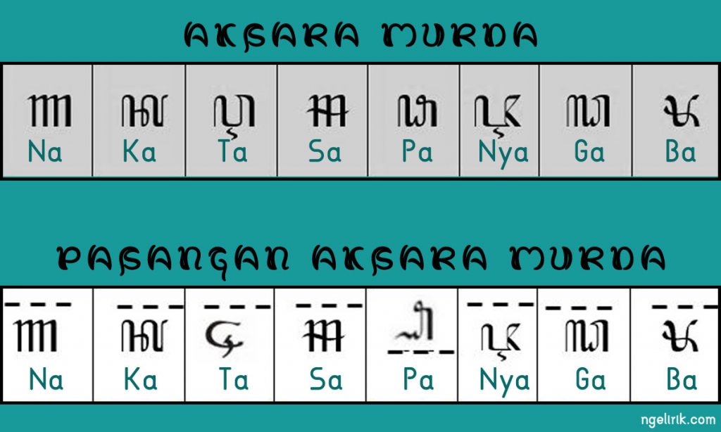 Detail Contoh Kalimat Aksara Rekan Nomer 42