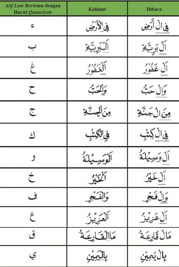 Detail Contoh Kalimat Alif Lam Syamsiah Nomer 24