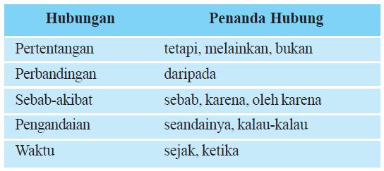 Detail Contoh Kalimat Campuran Nomer 36