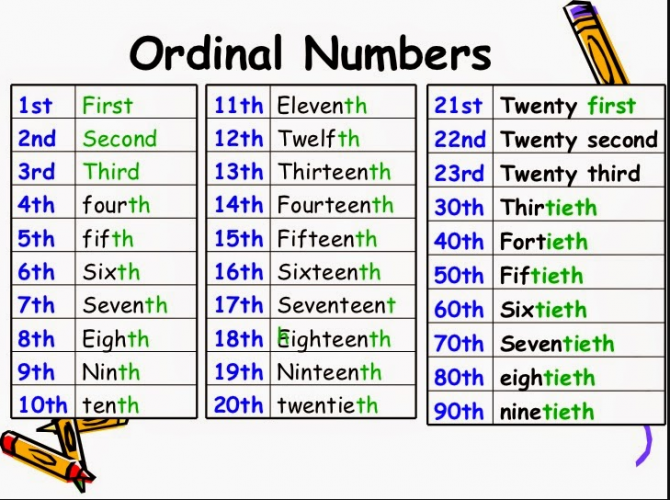 Detail Contoh Kalimat Cardinal Number Nomer 7