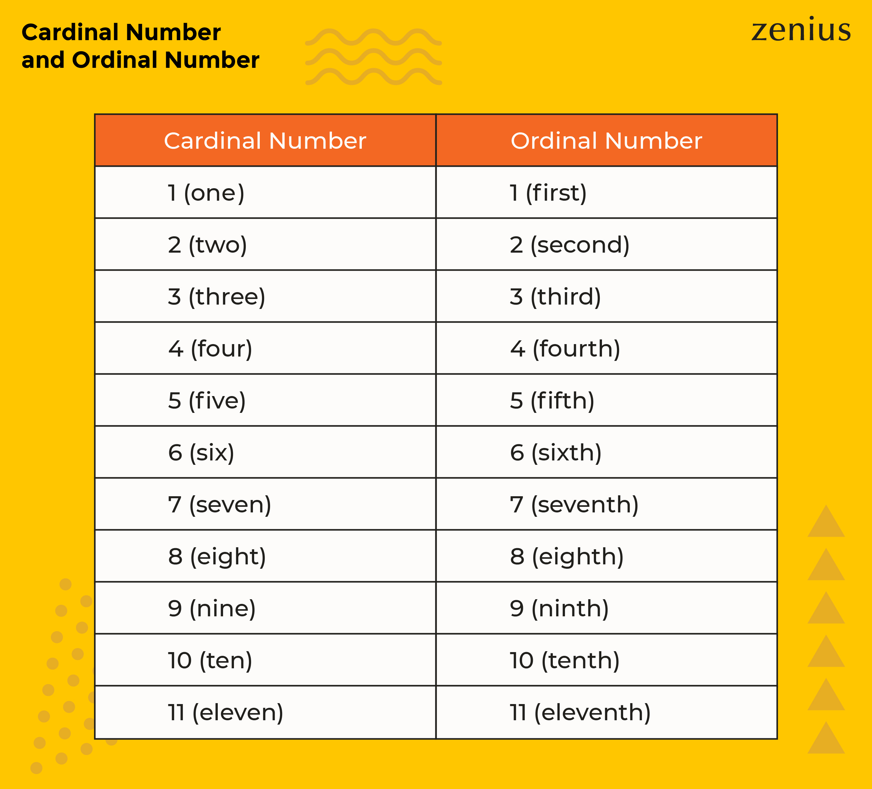 Detail Contoh Kalimat Cardinal Number Nomer 9