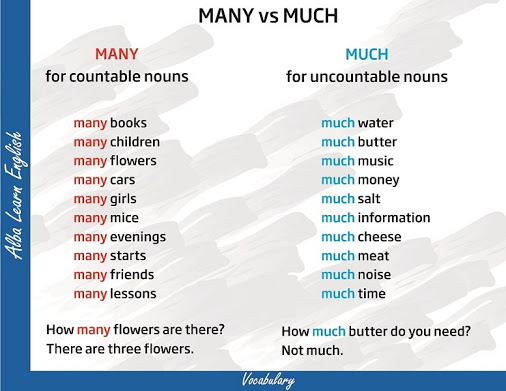 Detail Contoh Kalimat Countable Noun Nomer 38