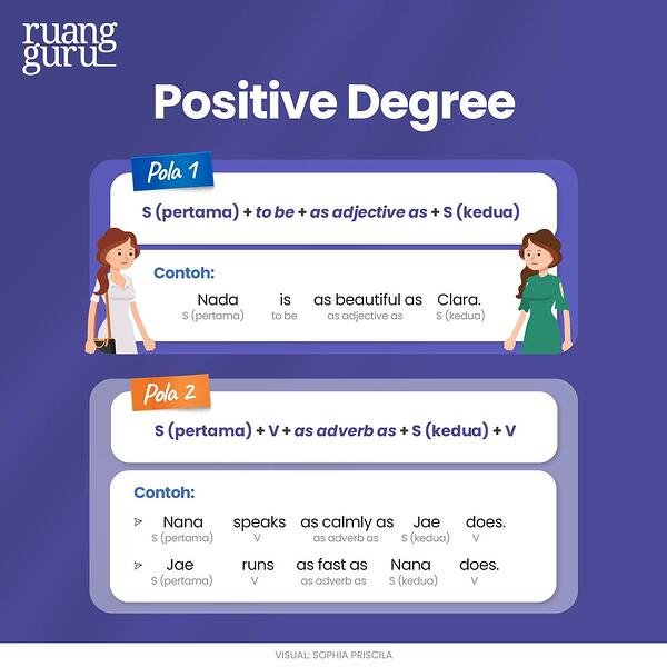 Detail Contoh Kalimat Degree Of Comparison Positive Comparative Superlative Nomer 17