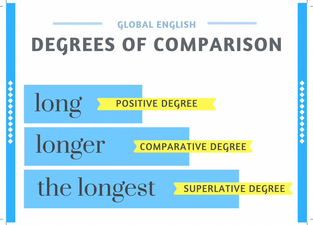 Detail Contoh Kalimat Degree Of Comparison Positive Comparative Superlative Nomer 18