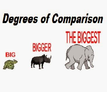 Detail Contoh Kalimat Degree Of Comparison Positive Comparative Superlative Nomer 30