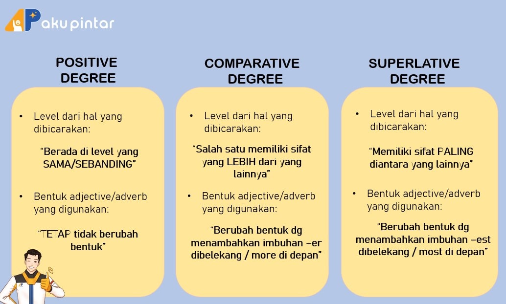 Detail Contoh Kalimat Degree Of Comparison Positive Comparative Superlative Nomer 34