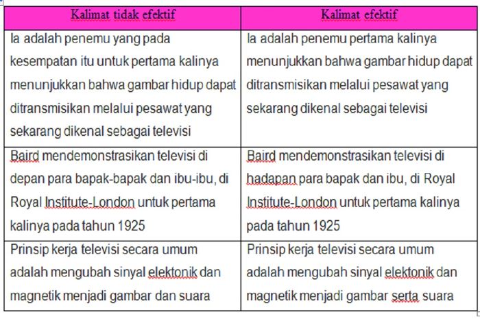 Detail Contoh Kalimat Efektif Yang Benar Nomer 26