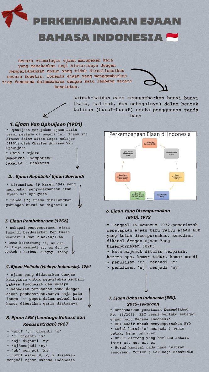 Detail Contoh Kalimat Ejaan Nomer 39