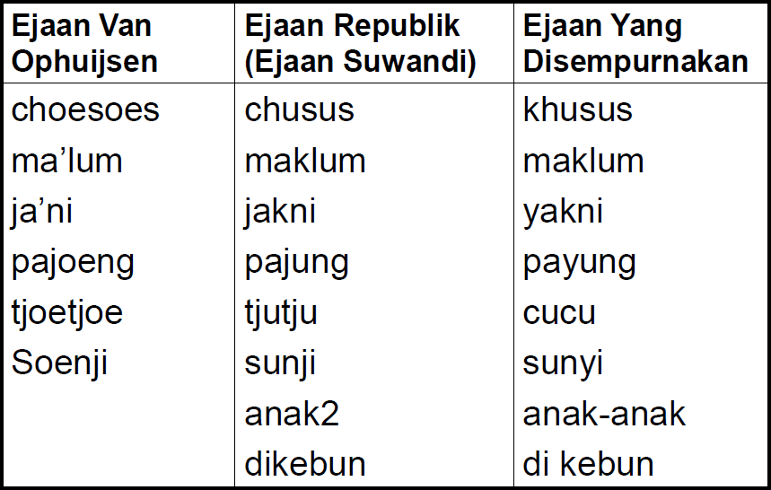 Detail Contoh Kalimat Ejaan Nomer 8