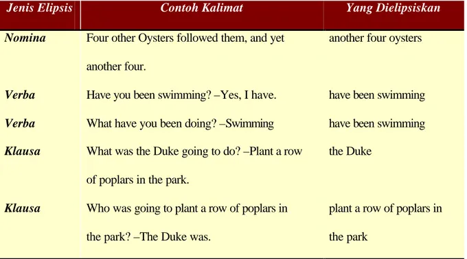 Detail Contoh Kalimat Elipsis Nomer 55