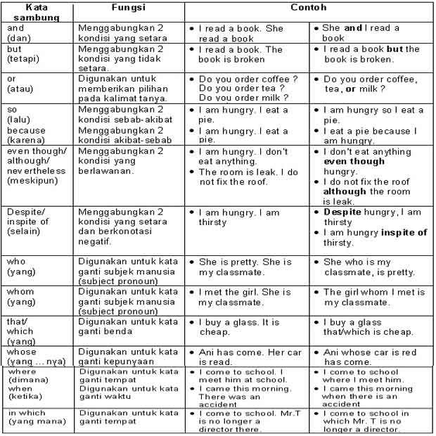 Detail Contoh Kalimat Even Though Nomer 11